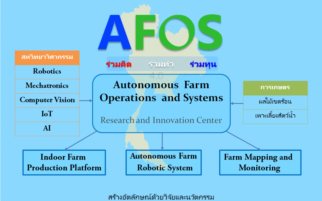 ศูนย์ระบบและการดำเนินการฟาร์มอัจฉริยะ
